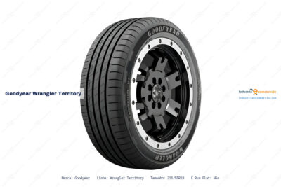 Ficha técnica Goodyear wrangler territory